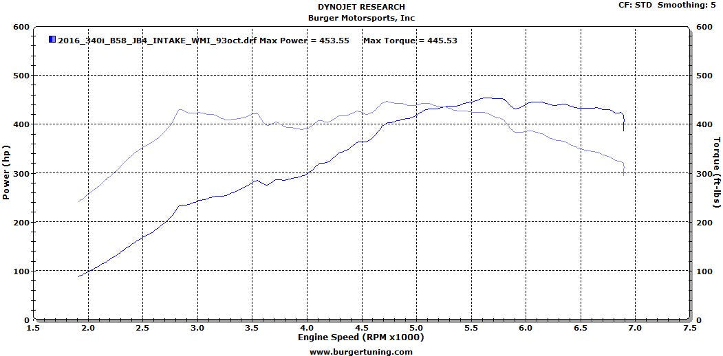 BMW B38/B46/B48/B58 JB4 Tuner