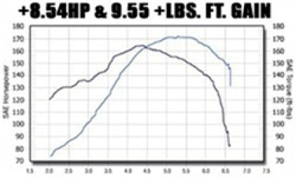 MagnaFlow Sys C/B VW Golf Iv/Beetle 2.0L Vr6 (Vehicles W/O Fascia Cutout) - 0