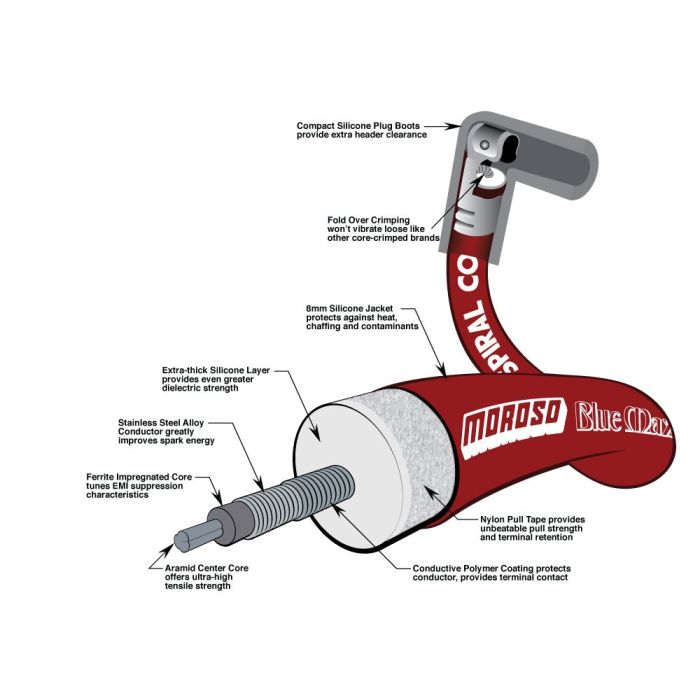Moroso Custom Ignition Wire Set - Blue Max - Spiral Core - Colored High Temp Wire Separators - Red - 0