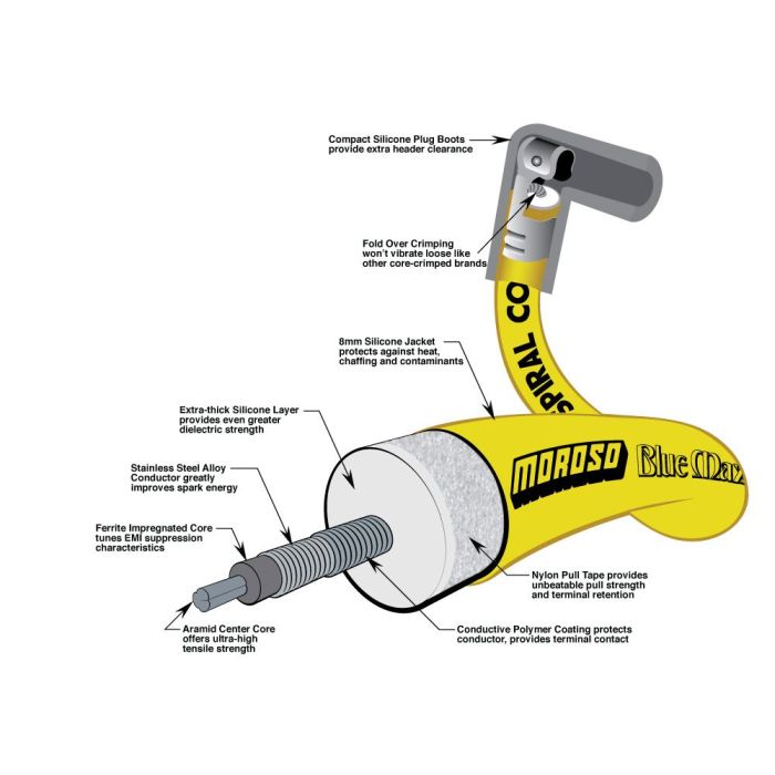 Moroso Universal Ignition Wire Set - Blue Max - Spiral Core - Unsleeved - 135 Degree - Yellow - 0