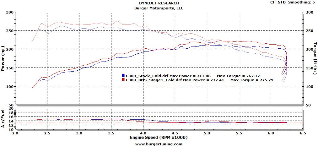 JB4 Tuner for 2014+ Mercedes-Benz