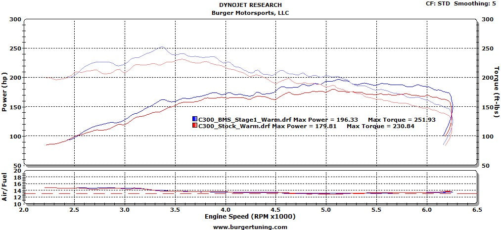 JB4 Tuner for 2014+ Mercedes-Benz