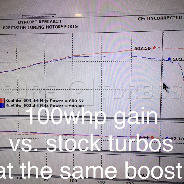 Mercedes Benz C63S & AMG GT M177/M178 PURE 800 Upgrade Turbos - 0