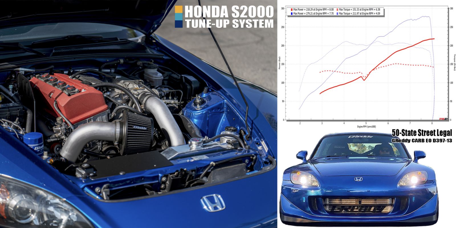 GReddy 06-09 Honda S2000 AP1/2 Gen2 GTX2867R Tuner CARB Turbo Kit