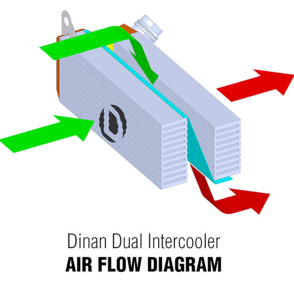 DINAN HIGH PERFORMANCE DUAL CORE INTERCOOLER - 2016-2018 BMW M2