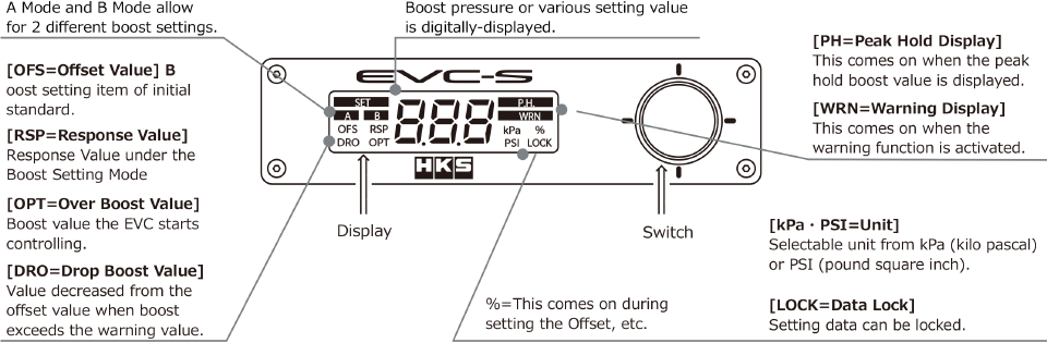 EVC-S