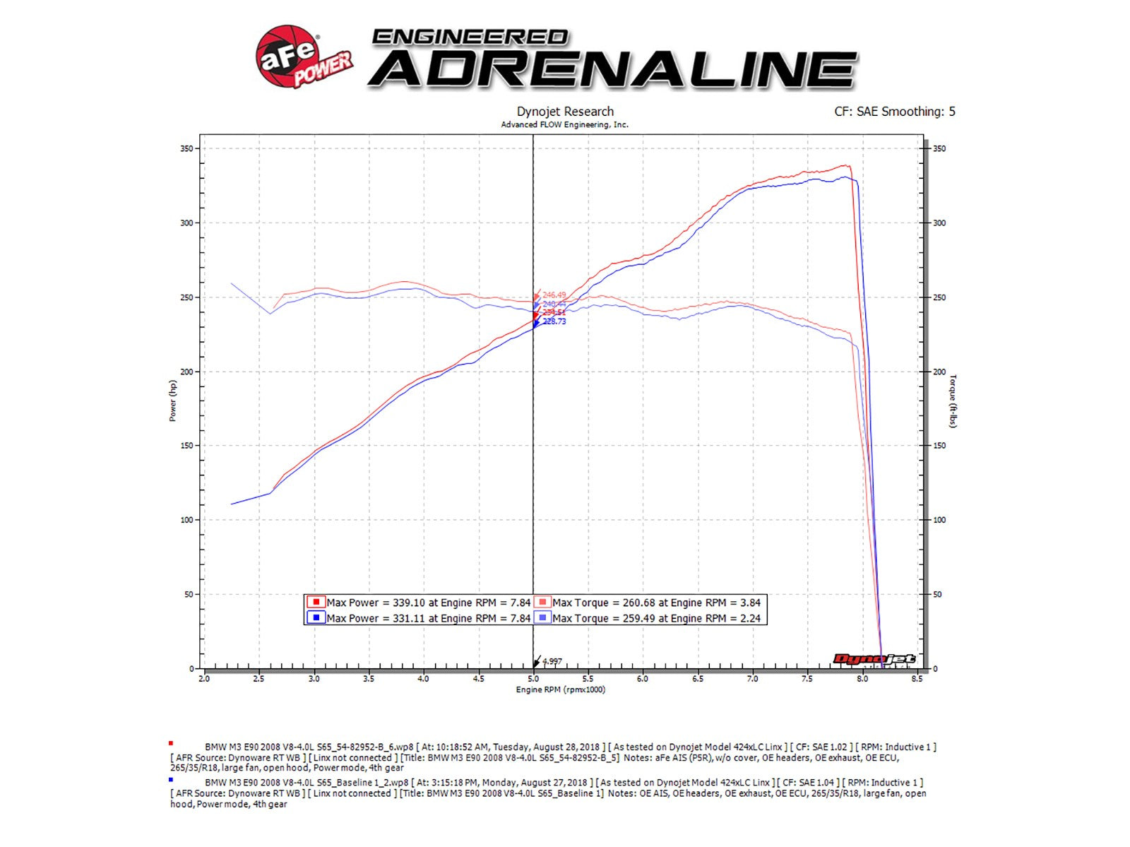 Magnum FORCE Stage-2Si Cold Air Intake System w/ Pro DRY S Media BMW M3 (E90/92/93) 08-13 V8-4.0L S65