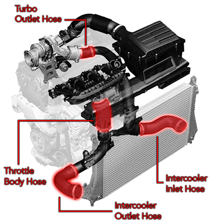 APR HOSES - TURBO OUTLET - MQB 1.8T/2.0T - 0