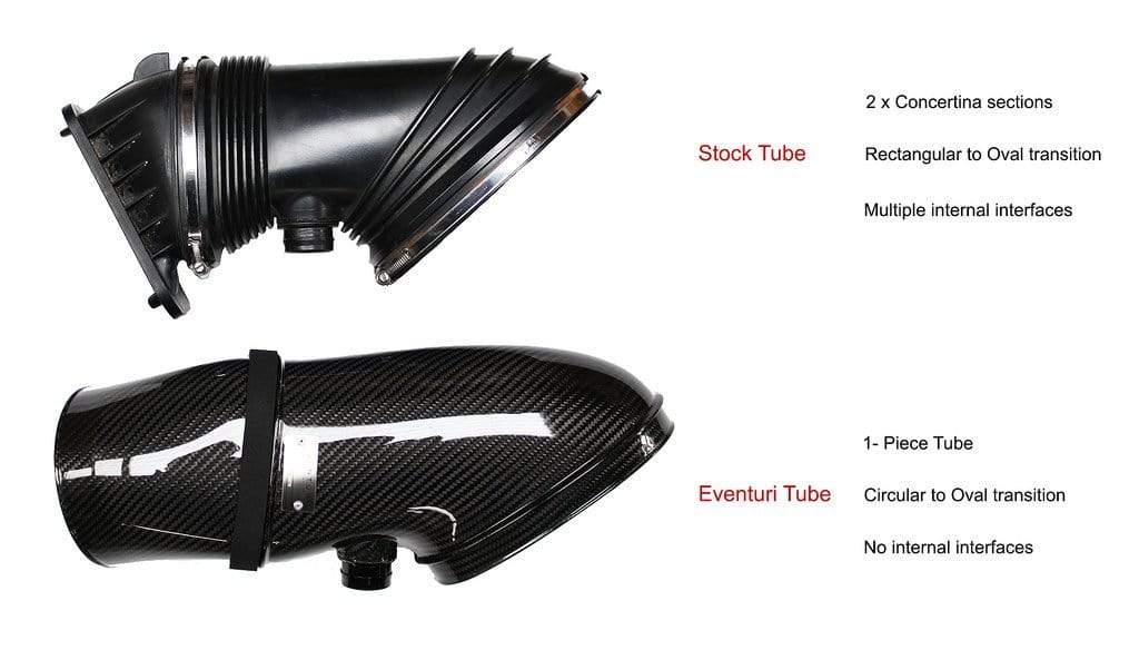 Eventuri BMW E9X M3 (S65) Black Carbon Intake System - Gloss