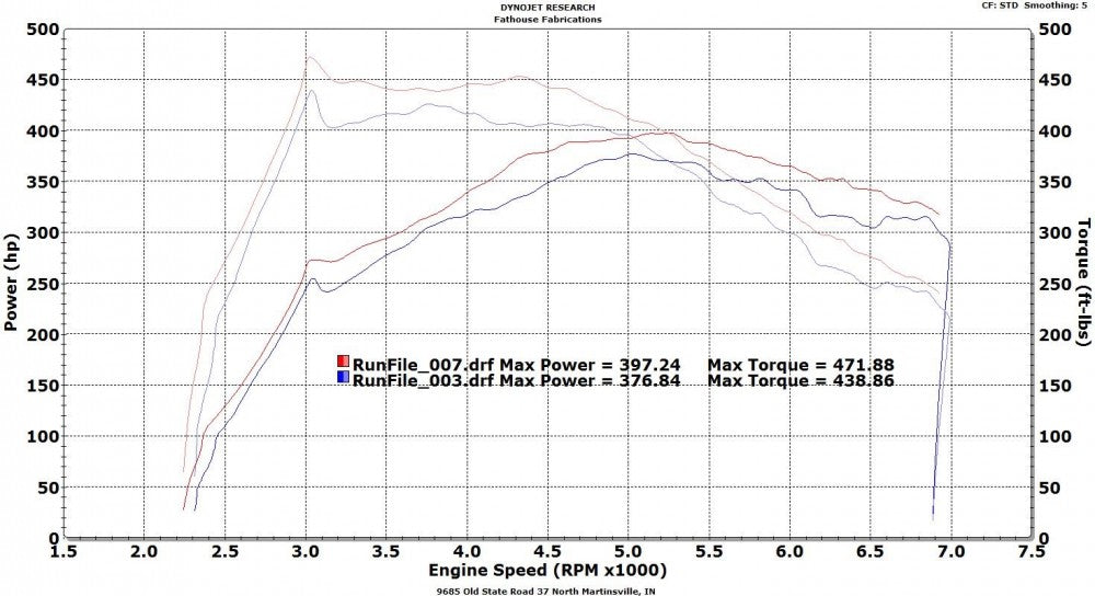 VRSF Race Intercooler FMIC Upgrade Kit 12-16 F20 & F30 228i/M235i/328i/335i /428i/435i N20 N55