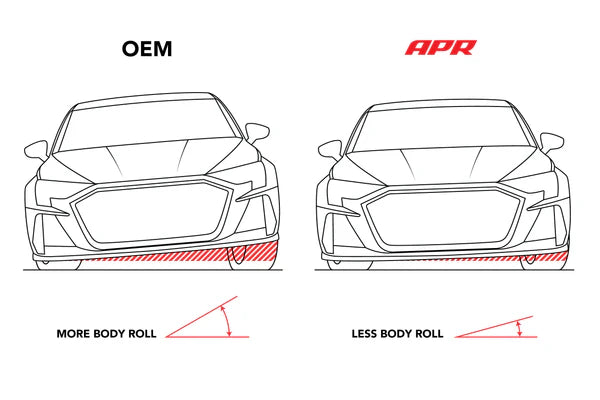 APR Roll-Control Sway Bar - Front - (AWD MQB/MQB EVO) | SUS00030