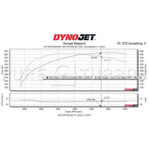 Infiniti Q50/Q60 (VR30) Pure Stage 2