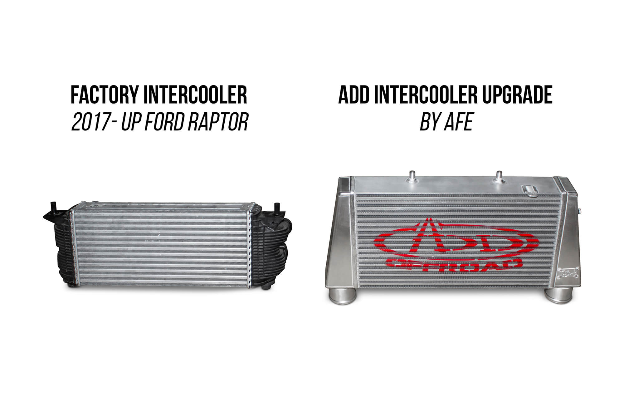 Addictive Desert Designs 17-18 Ford F-150 Raptor aFe Intercooler Upgrade Kit