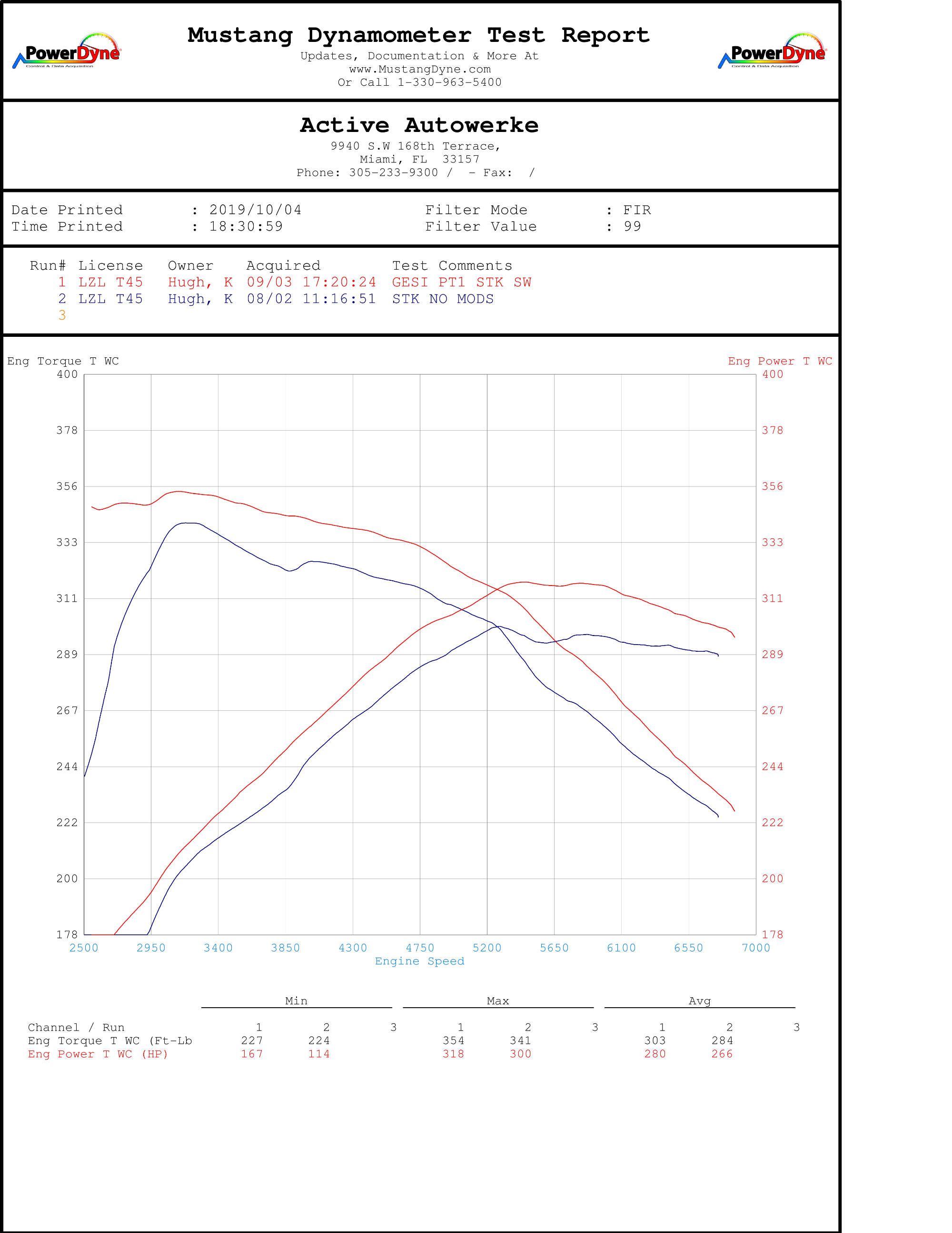 Active Autowerke Supra MKV A90/A91 3.0 Signature Catted Downpipe