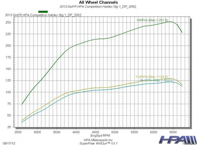 GEN 4 Competition Haldex Controller