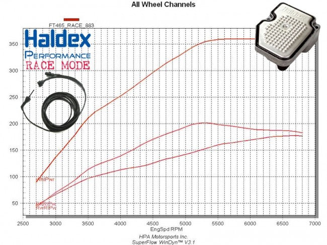 GEN 4 Switchable Haldex Controller