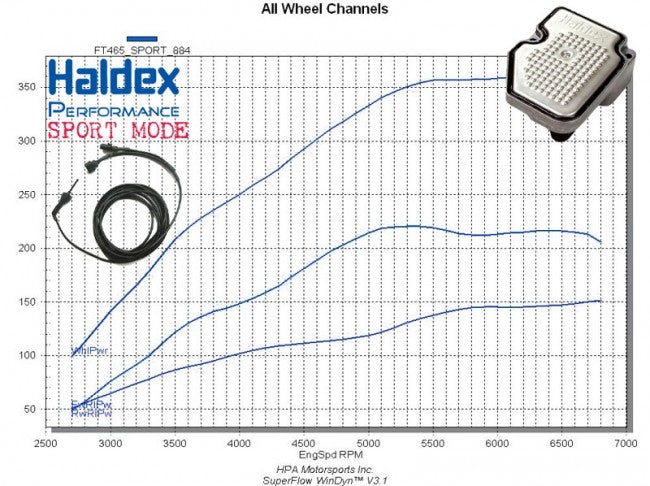 GEN 4 Switchable Haldex Controller