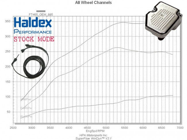 GEN 4 Switchable Haldex Controller