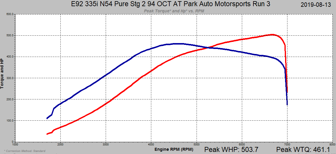 BMW 135i/335i/is/535i E9X 3.0L N54 ECU Tune Stage 1 - 3