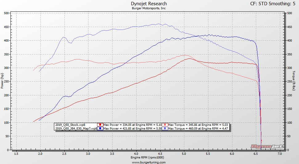 JB4 Performance Tuner for 2016+ Infiniti Q50/Q60 3.0T