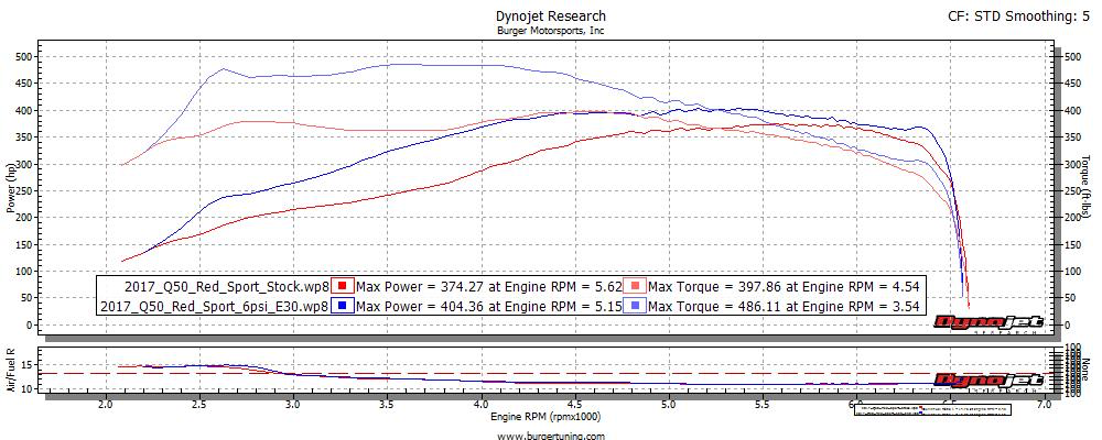 JB4 Performance Tuner for 2016+ Infiniti Q50/Q60 3.0T