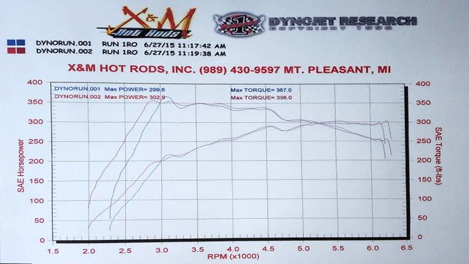 JB1/JB4 Group 2: VW EA888 Gen3 MQB 2.0T for 210hp, 220hp and 230hp