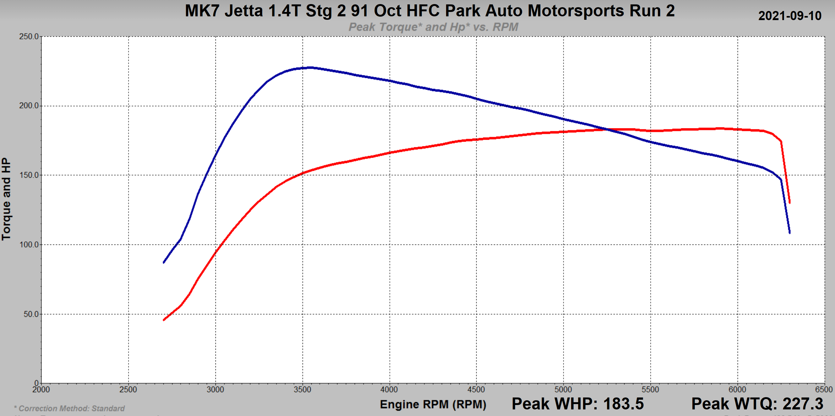 VW MK7 Jetta Golf 2019+ 1.4 TSI Gen2 ECU Tune Stage 1 - Stage 3