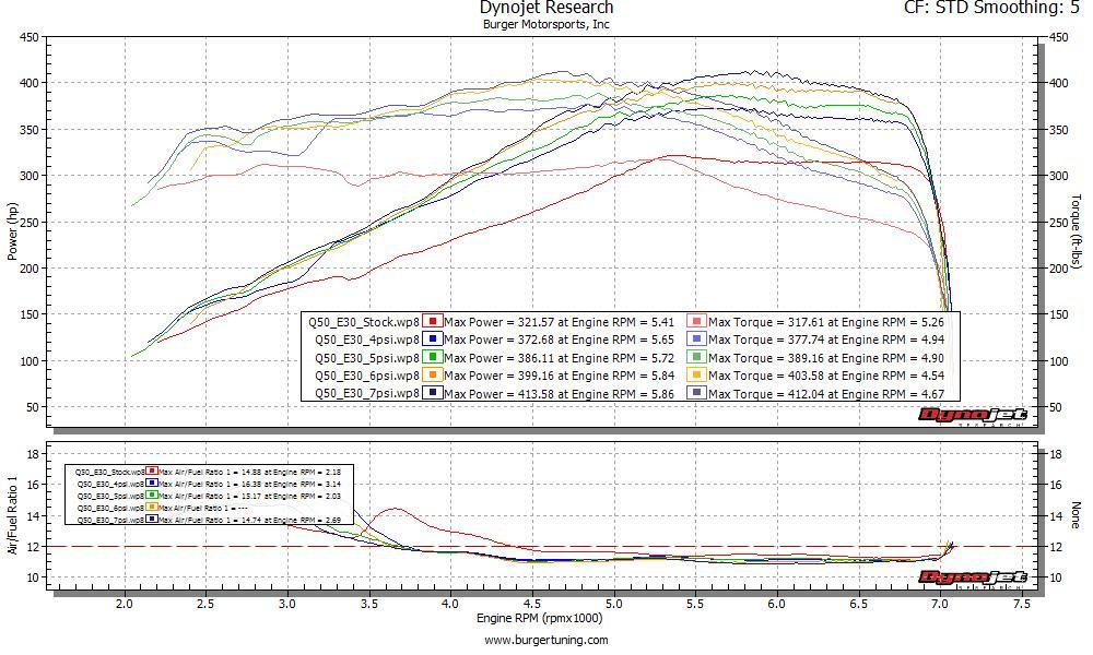 JB4 Performance Tuner for 2016+ Infiniti Q50/Q60 3.0T