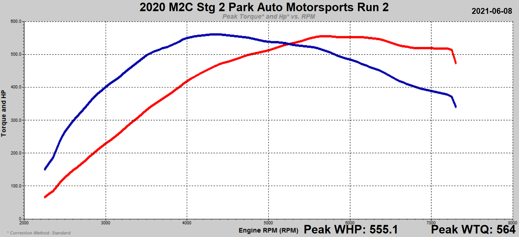 BMW F8X M3 M4 M2 COMP S55 ECU TUNE STAGE 1 - STAGE 3