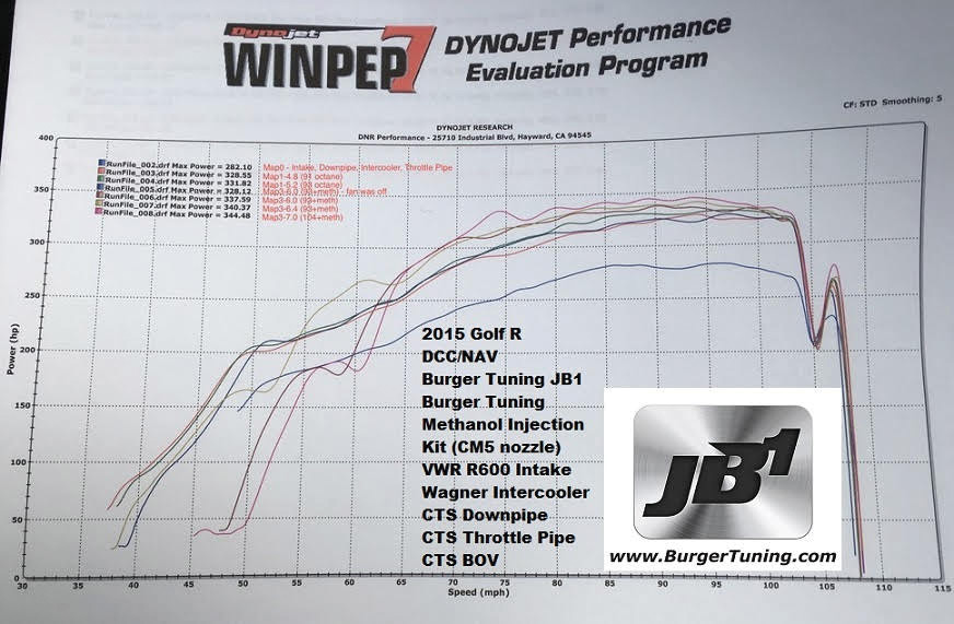 Group 1: VW EA888 MQB Gen3 2.0T for 280hp, 293hp and 300hp