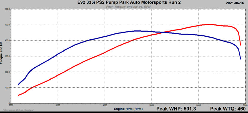 BMW 135i/335i/is/535i E9X 3.0L N54 ECU Tune Stage 1 - 3