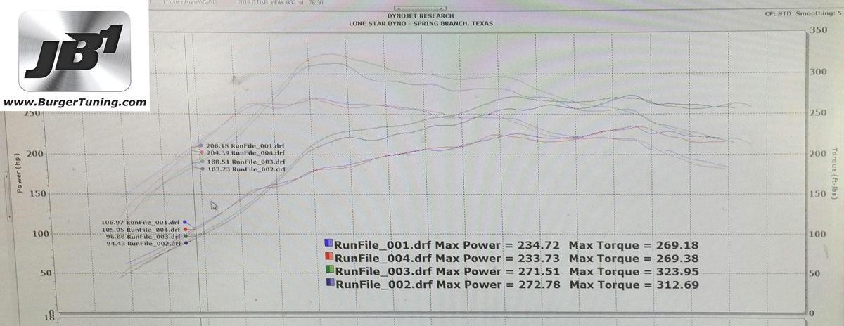 JB1/JB4 Group 2: VW EA888 Gen3 MQB 2.0T for 210hp, 220hp and 230hp