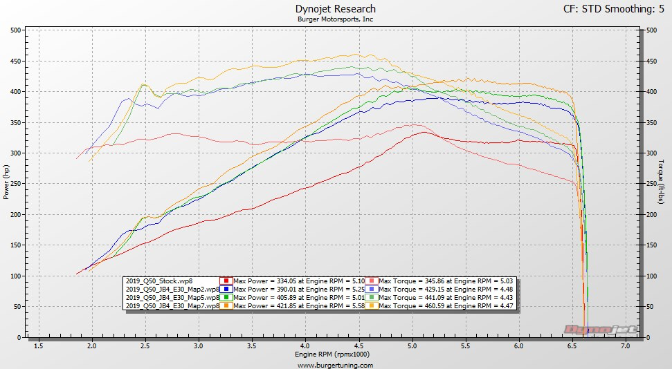 JB4 Performance Tuner for 2016+ Infiniti Q50/Q60 3.0T