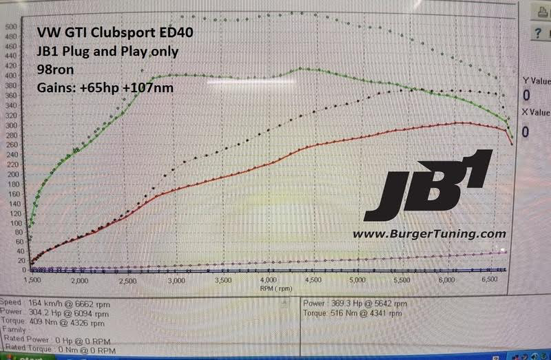 Group 1: VW EA888 MQB Gen3 2.0T for 280hp, 293hp and 300hp