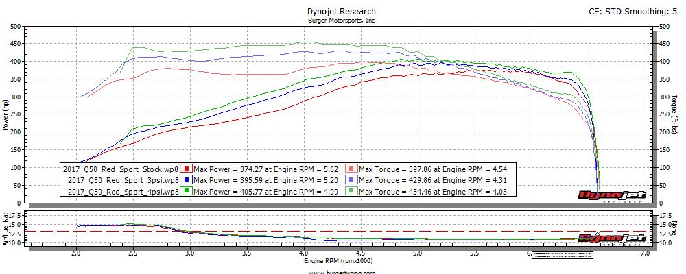 JB4 Performance Tuner for 2016+ Infiniti Q50/Q60 3.0T