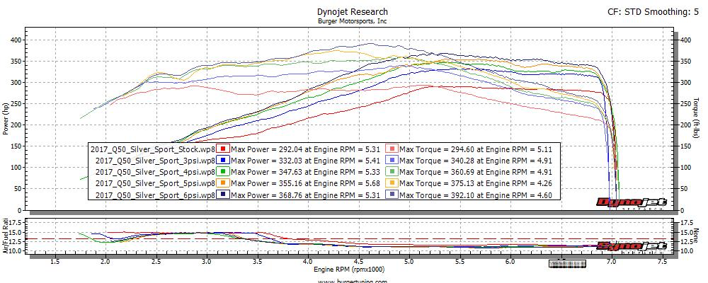 JB4 Performance Tuner for 2016+ Infiniti Q50/Q60 3.0T