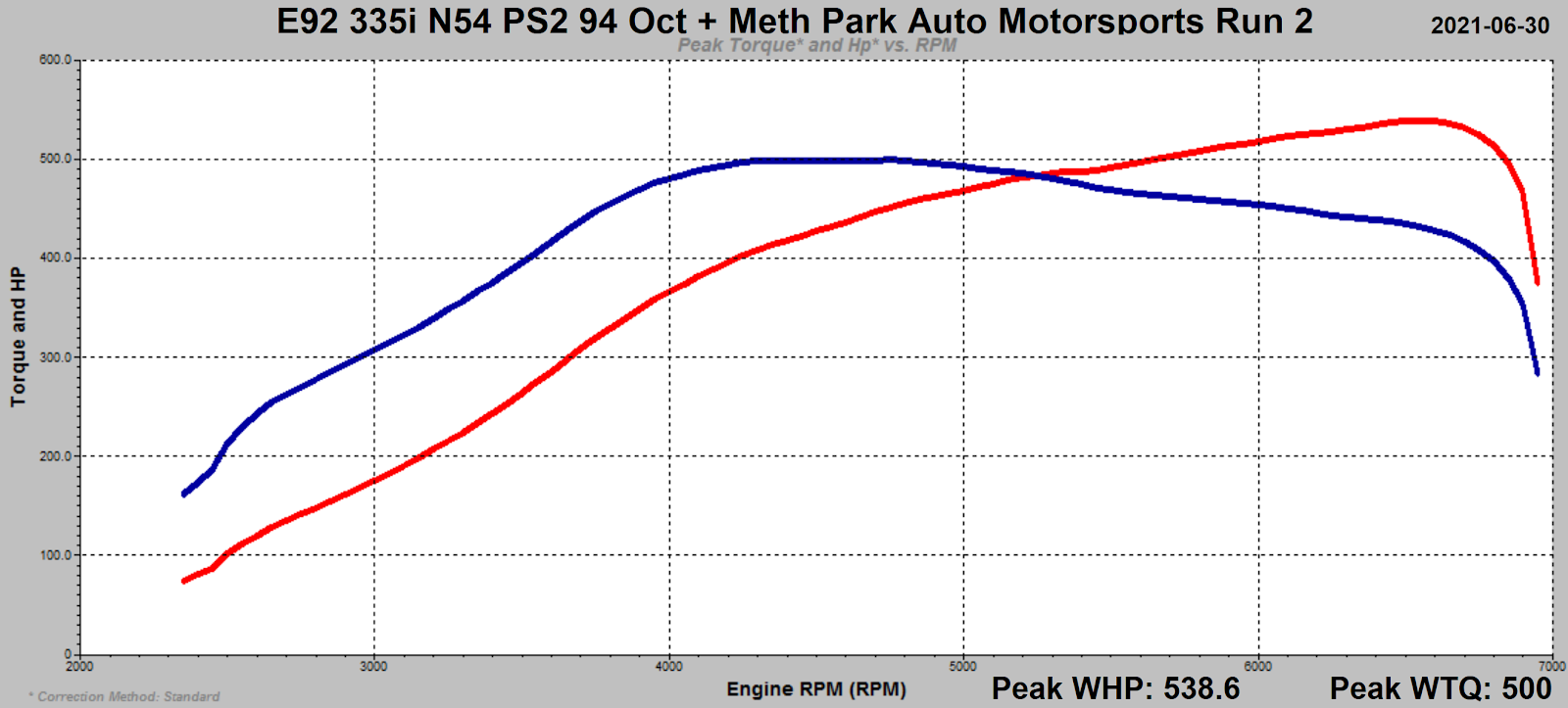 BMW 135i/335i/is/535i E9X 3.0L N54 ECU Tune Stage 1 - 3