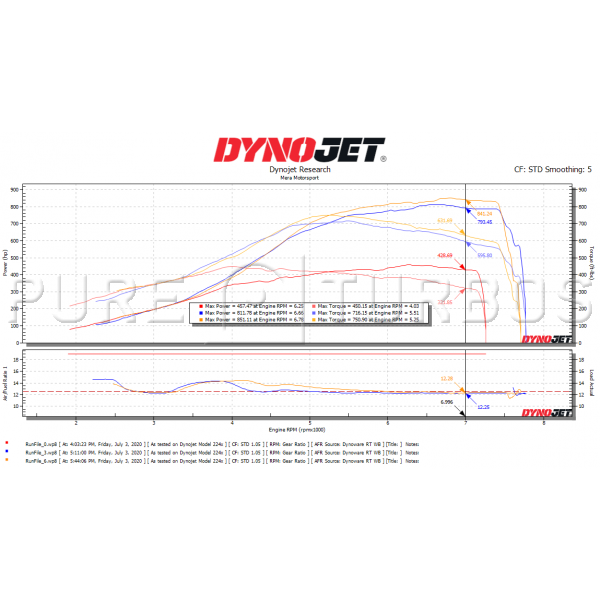 Mercedes Benz C63S & AMG GT M177/M178 PURE 1000 Upgrade Turbos - 0