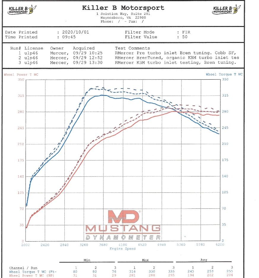 Killer B Motorsport Extreme Flow HARD Turbo Inlet