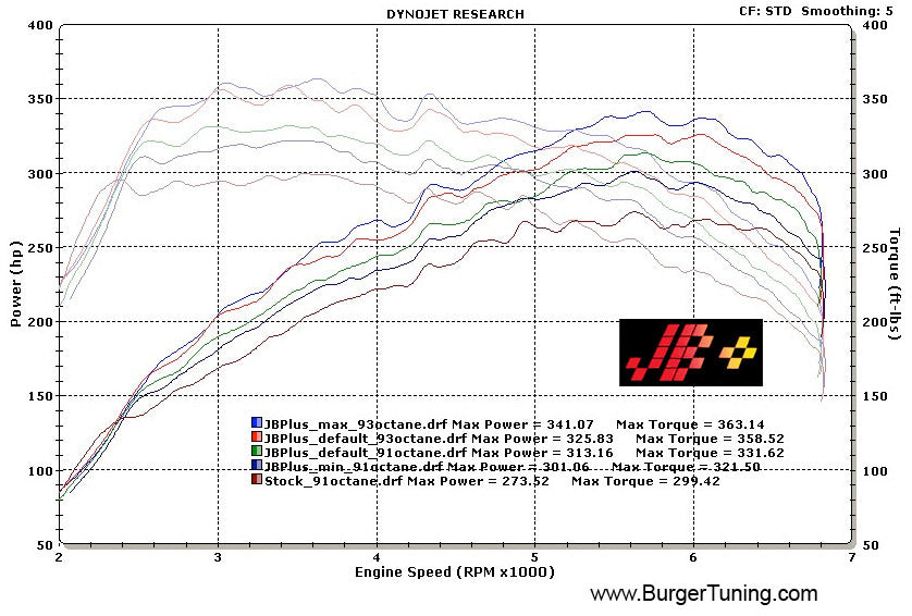 N54 JB Plus Quick Install Tuner