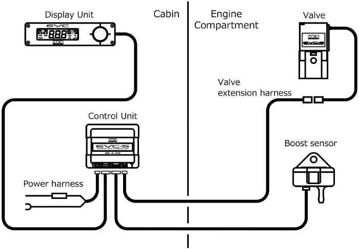 EVC-S