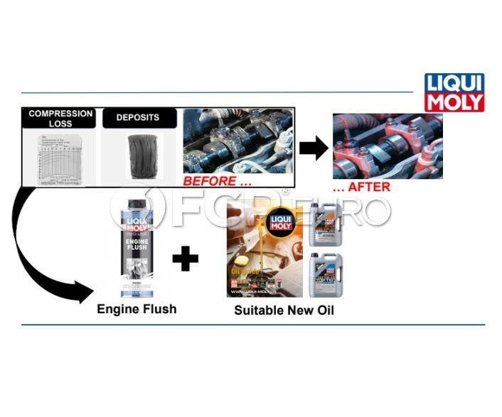 6 Cylinder Diesel Additive Kit (Step 1) - Liqui Moly LMK0009