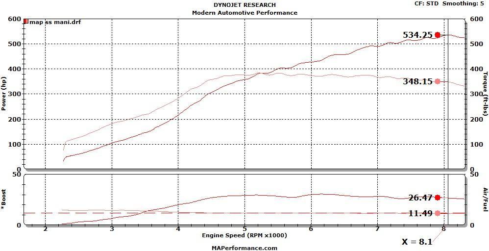 MAP Investment Cast Exhaust Manifold | 2008-2015 Mitsubishi Evo X