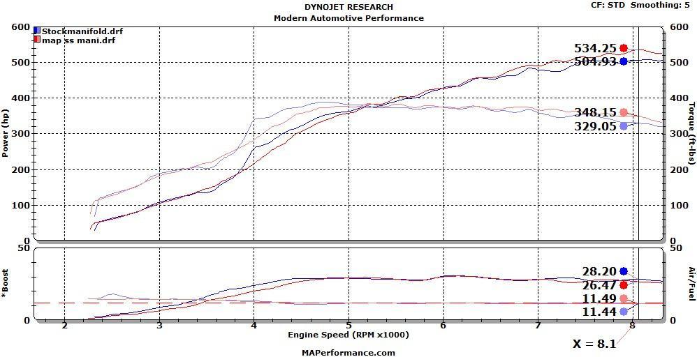 MAP Investment Cast Exhaust Manifold | 2008-2015 Mitsubishi Evo X