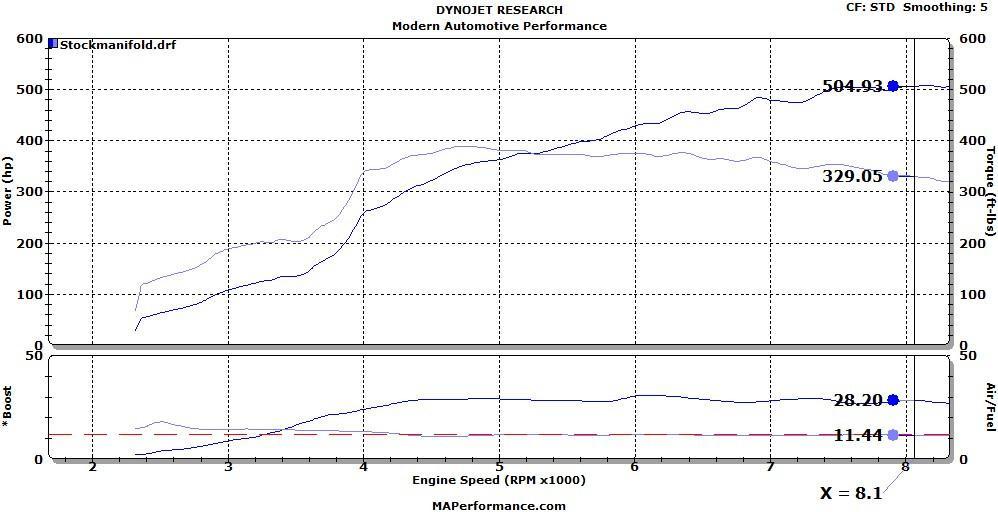 MAP Investment Cast Exhaust Manifold | 2008-2015 Mitsubishi Evo X