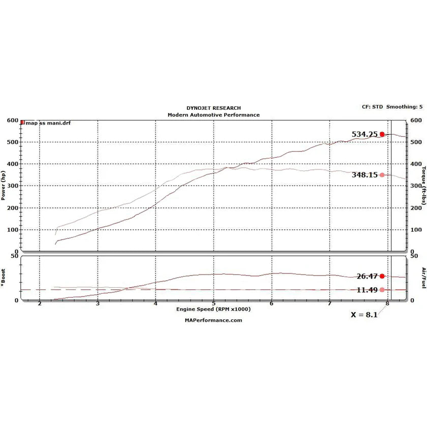 MAP Investment Cast Exhaust Manifold | 2008-2015 Mitsubishi Evo X (EVOX-ICEM)