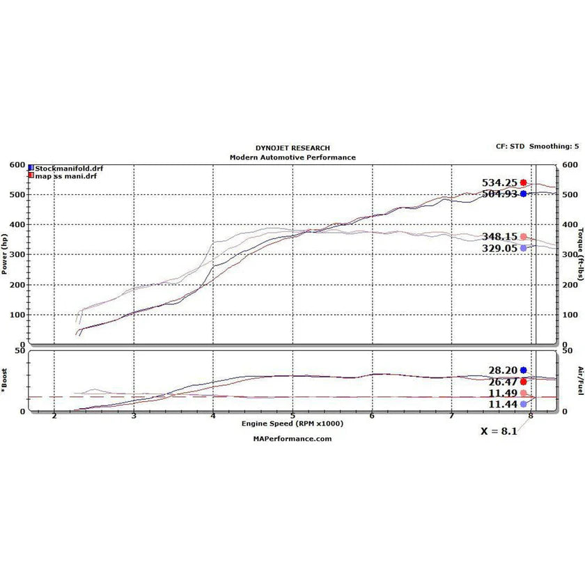 MAP Investment Cast Exhaust Manifold | 2008-2015 Mitsubishi Evo X (EVOX-ICEM)