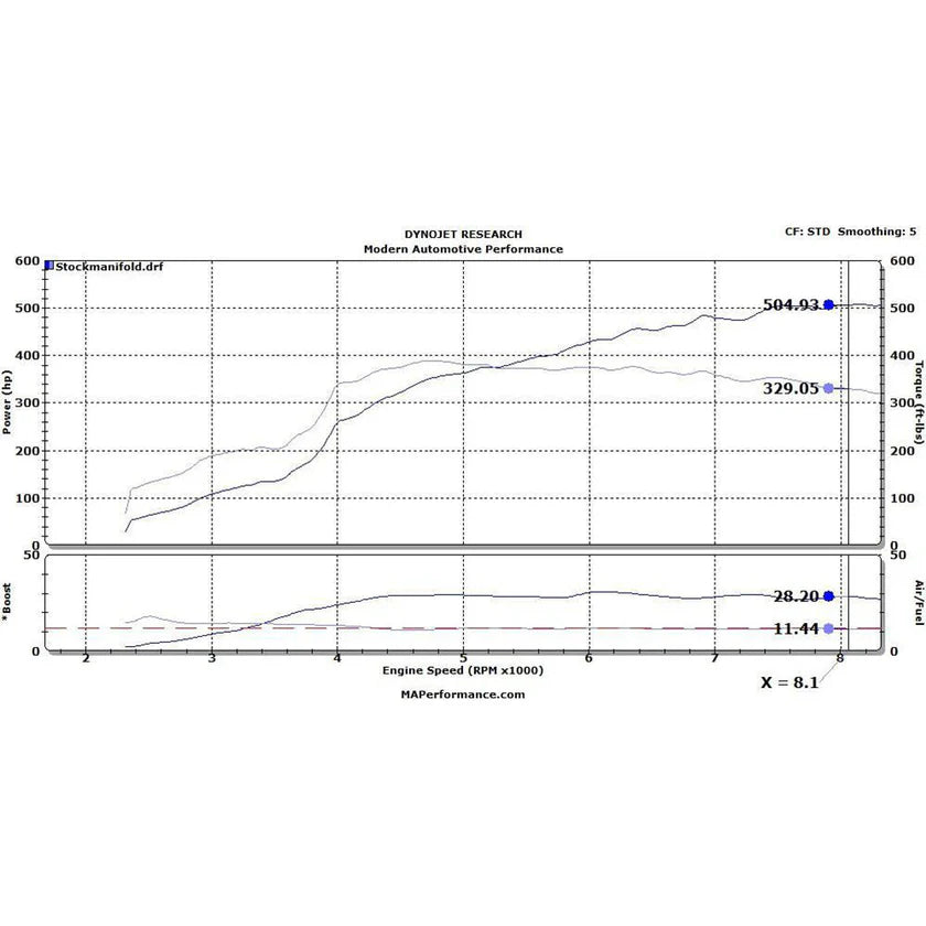 MAP Investment Cast Exhaust Manifold | 2008-2015 Mitsubishi Evo X (EVOX-ICEM)