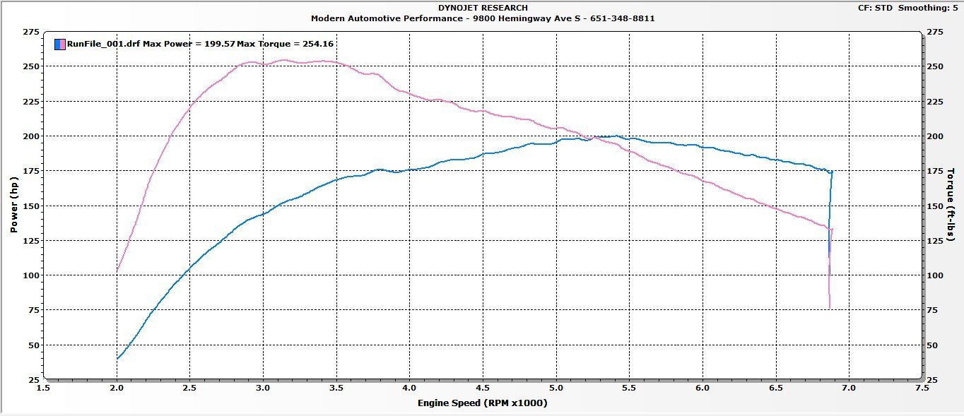 MAP Air Intake System | 2014-2019 Ford Fiesta ST