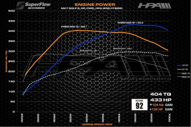 HPA IS38 Hybrid Turbo Upgrade